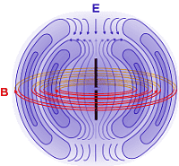 131284d1470296397t-220px-felder_um_dipol.svg.png
