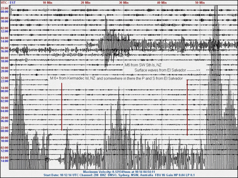 141014  UT  M 6.5 Kermadecs and 7.4 offshr El Salvador zhi annotated - Copy.GIF