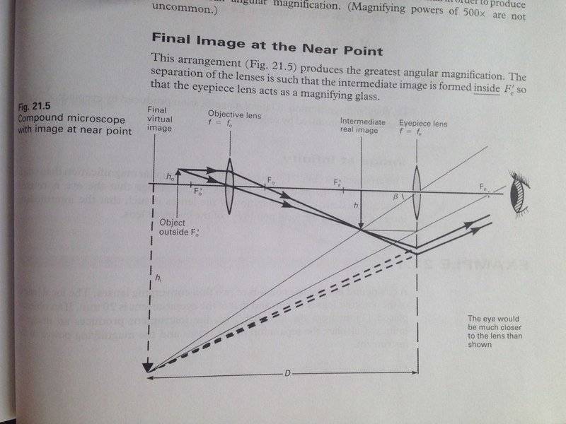 Distance of the final image in a compound microscope