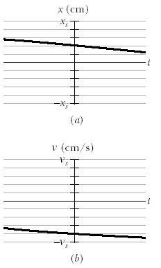 Finding Phase Constant Physics Forums