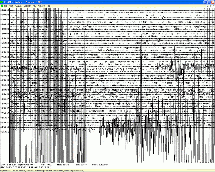 150425 0611UT M7.8 Himalayas, cntrl Nepal zhi.GIF