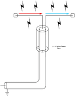 150px-Dipolesleevebalun.png