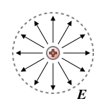 150px-Relativistic_electromagnetism_fig3.svg.png