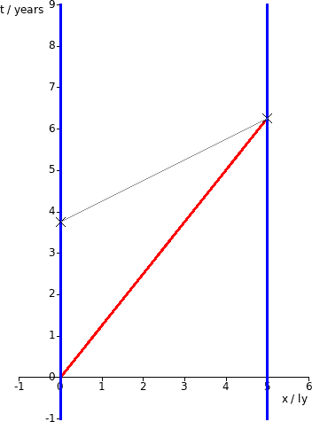 245975