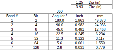 246297