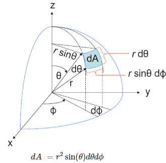 поверхности в сферических координатах. поверхности в сферических координатах. координаты сферы в сферической системе координат. Cathbxtcrfzсистема координат. декартова система координат и сферическая.