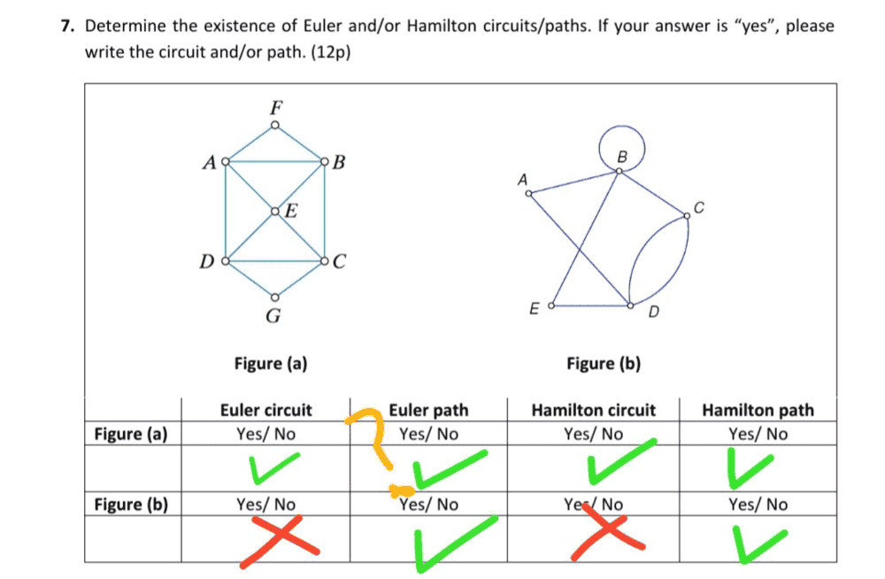 Hamilton path and circuit rounded path problem | Physics Forums