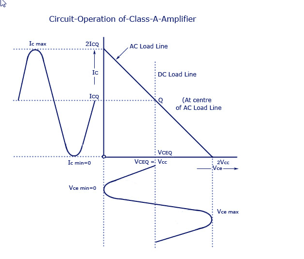 Transformer Coupled Class A amplifier Single supply