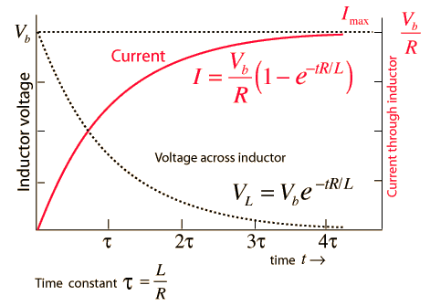 Facing issues in understanding a Purely Inductive Circuit • Physics Forums
