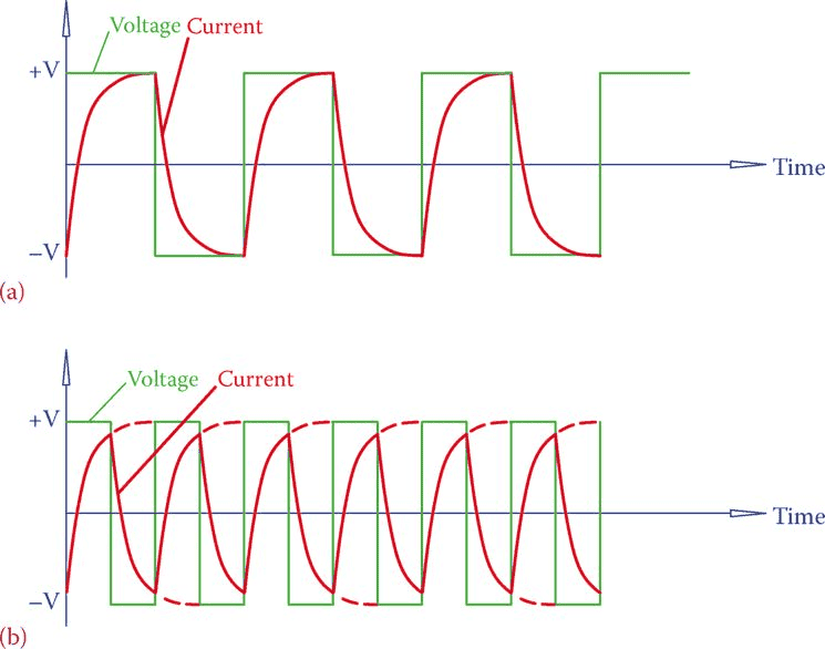 Facing issues in understanding a Purely Inductive Circuit • Physics Forums