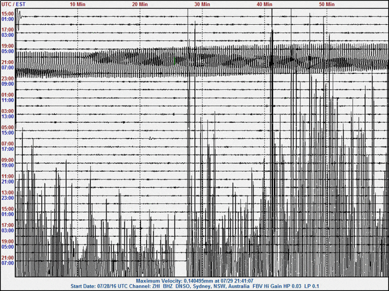 160729   UT M7.7 nthern Marianas zhi.gif