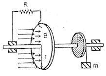 Image result for A metallic disc of radius r is made of a material of negligible resistance and can rotate about a conducting horizontal shaft