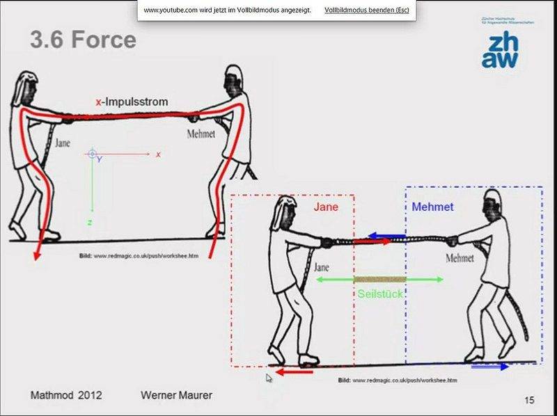 Model Pulley Understanding System Physics