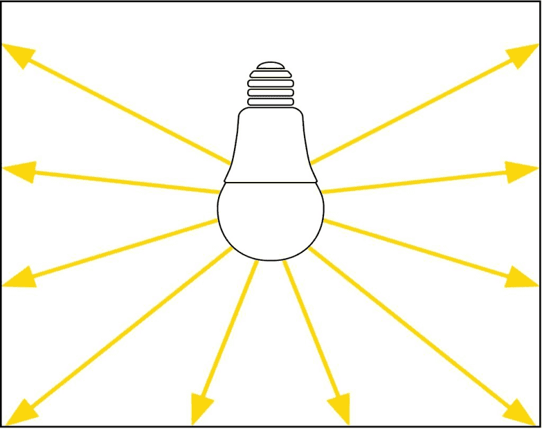 Delvis Demokrati at se Lux & Lumens -- how do they work? | Physics Forums