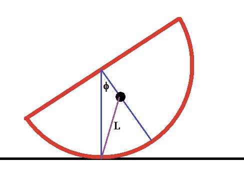 Sealand, Classical Mechanics