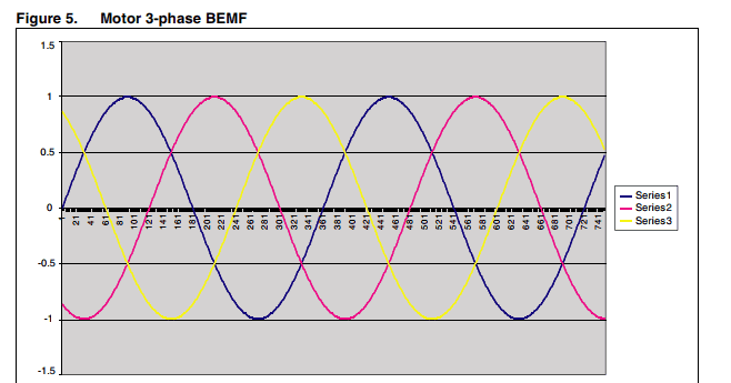 Phase back-EMF at rated speed. (a) Back-EMF voltage. (b) Harmonic