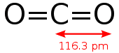 170px-Carbon-dioxide-2D-dimensions.svg.png