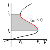 170px-Current_controlled_negative_resistance.svg.png