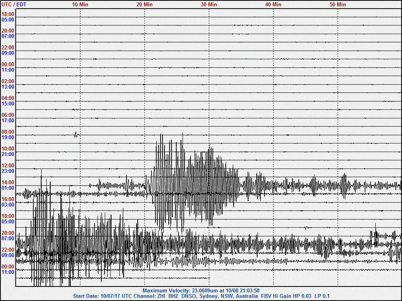 171008 M 6.1 Tonga, 6.3 Balleny Is, 6.6 Aleutians zhi.gif