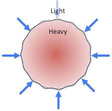 Rayleigh-Taylor Instability and Fusion