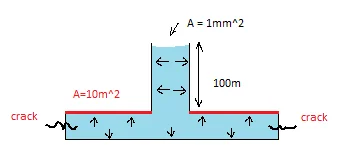 Thread 'Question about pressure of a liquid'