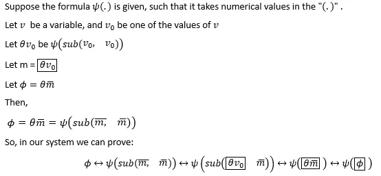 Thread 'Detail of Diagonalization Lemma'