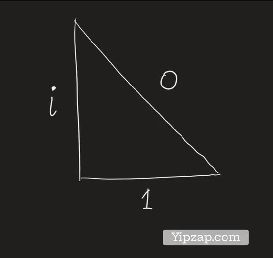 Thread 'Imaginary pythagorus'