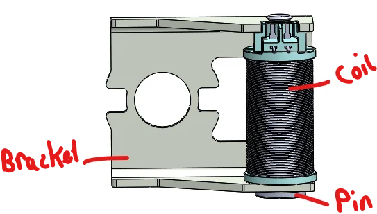 Thread 'Electromagnet magnetic field issue'