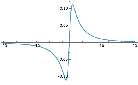Thread 'Nonlinear rubberband type thing - "k" dropping fast as it is stretched'