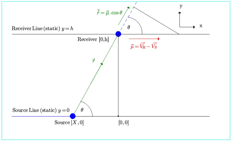 Thread 'Applying the Gauss (1835) formula for force between 2 parallel DC currents'