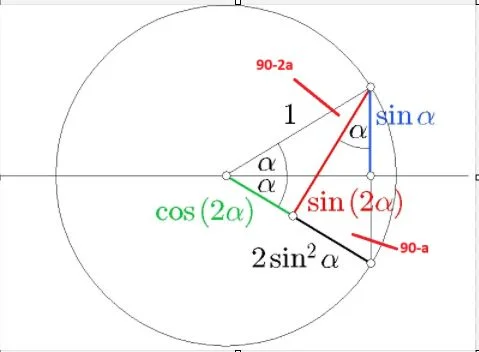 Thread 'Unit Circle Double Angle Derivations'