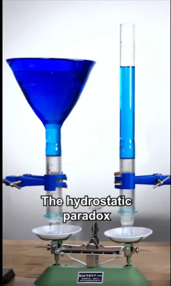 Thread ''splain the hydrostatic paradox in tiny words'