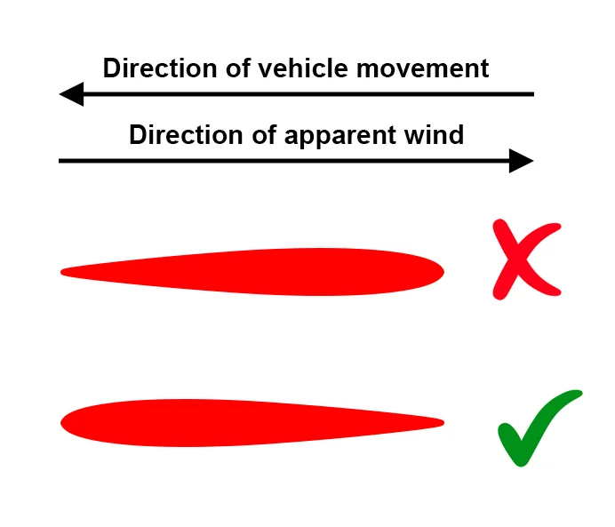 Thread 'Aero/Hydro-dynamic Streamlining as a function of medium'