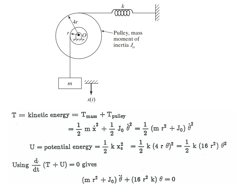 Thread 'Why wasn’t gravity included in the potential energy for this problem?'