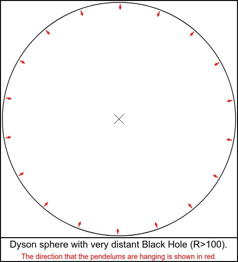 Thread 'Looking closely at the descent into a black hole'