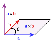 180px-Cross_product_parallelogram.svg.png