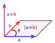 180px-Cross_product_parallelogram.svg.png