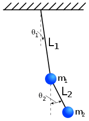 180px-Double-Pendulum.svg.png