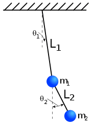 180px-Double-Pendulum.svg.png