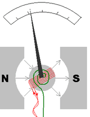 180px-Galvanometer_diagram.png