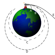 180px-Newton_Cannon.svg.png