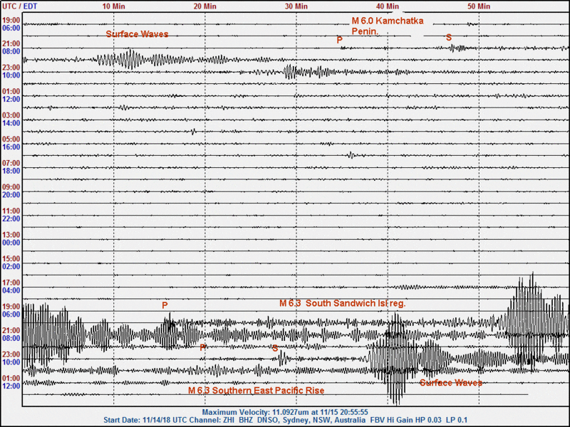 181114-15  UT M6.2 Kamchatka Penin, 6.3 Sandwich Isl, 6.3 EPR zhi annotated.GIF