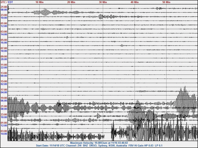 181114-16  UT M6.0 Kamchatka, 6.3 Sandwich Isl, 6.3 EPR, 6.2 Solomons zhi.gif