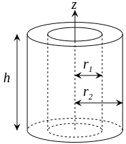185px-Moment_of_inertia_thick_cylinder_h.svg.png