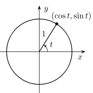 186px-Unit_circle.svg.png
