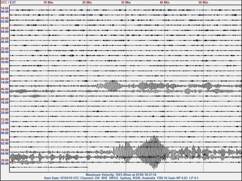 190704  UT M6.2 offshr BC, 6.4 sthrn California zhi.jpg