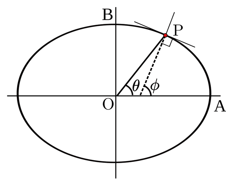 1920px-Geocentric_coords_03.svg.png