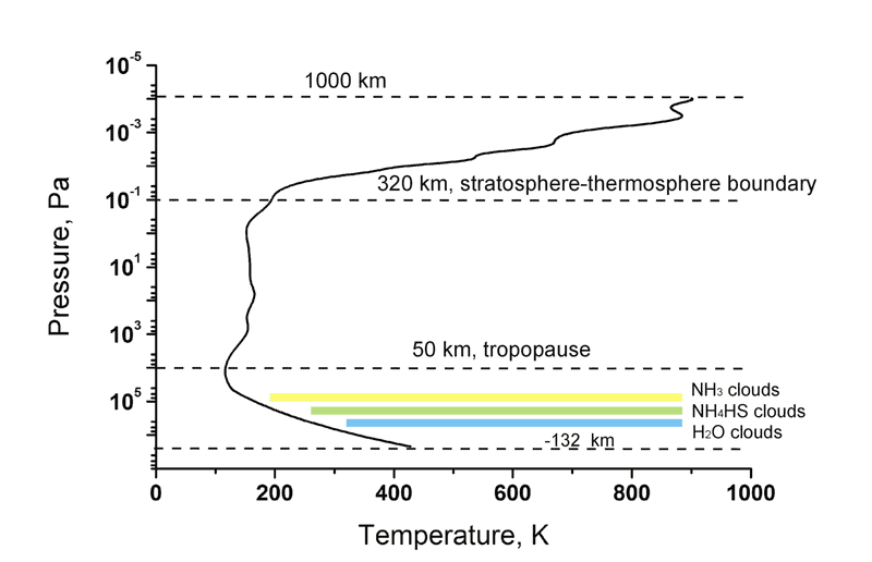 1920px-Structure_of_Jovian_atmosphere.png