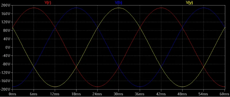 1ph-3ph-Plots.webp