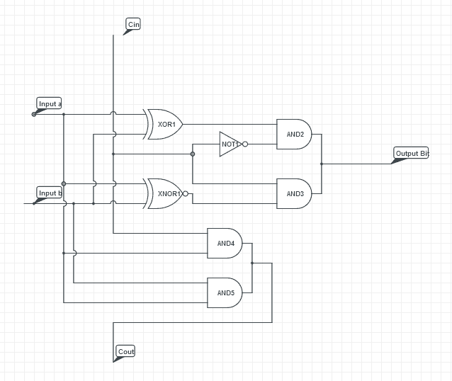Efficient Design of a Full Adder with Karnaugh Maps
